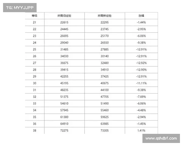 魔兽世界9.0荣誉速刷攻略